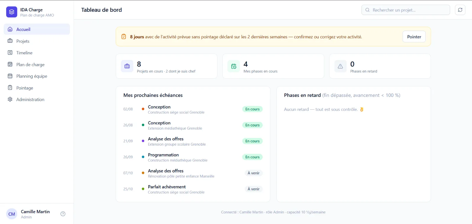 Suivi de projets & plan de charge